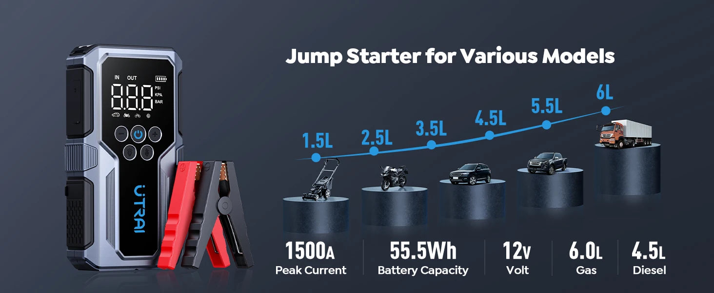 UTRAI JS-9 4-in-1 1500A Jump Starter with 150PSI Air Compressor & Power Bank