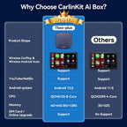 CarlinKit TBox Plus Android 13 AI Box