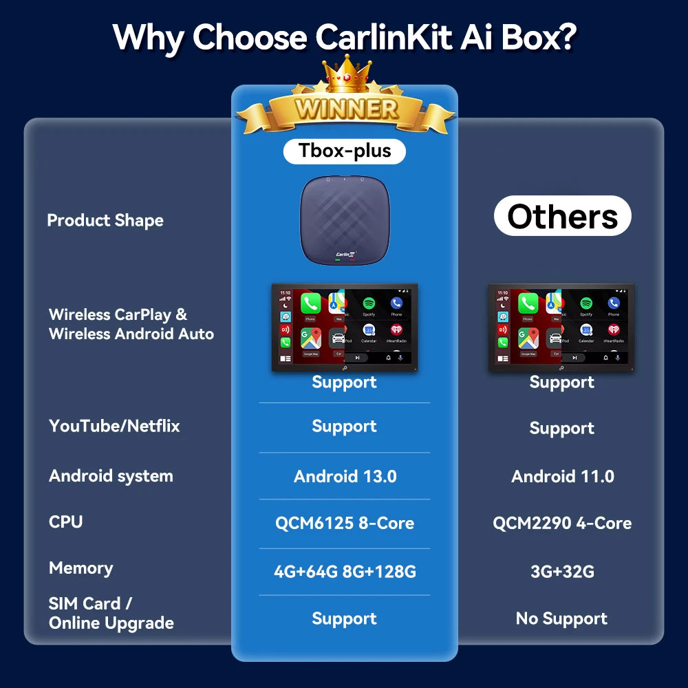 CarlinKit TBox Plus Android 13 AI Box