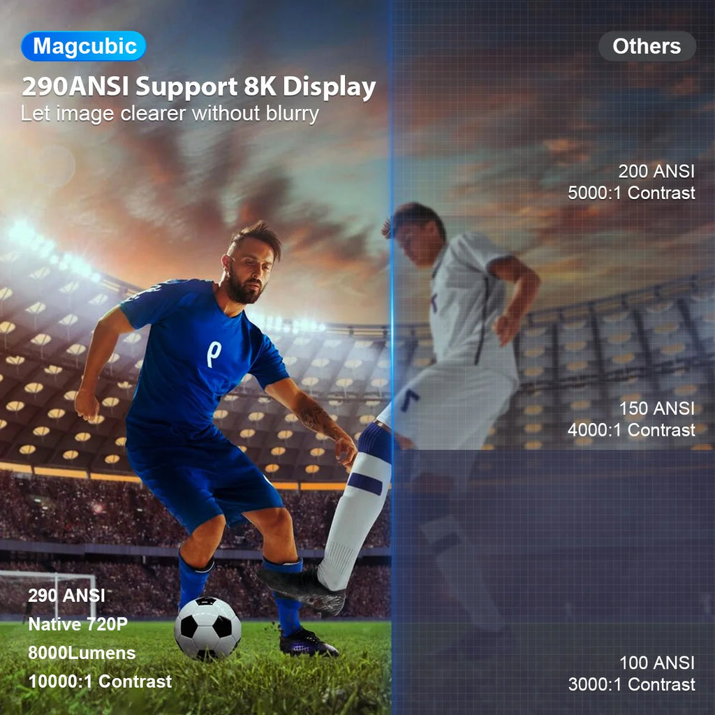 TOP SELLER - MAGCUBIC HY300 PRO Smart Mini Projector