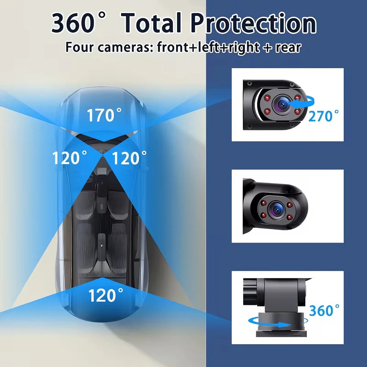 4-Camera 360° Dash Cam – Front, Rear & Side