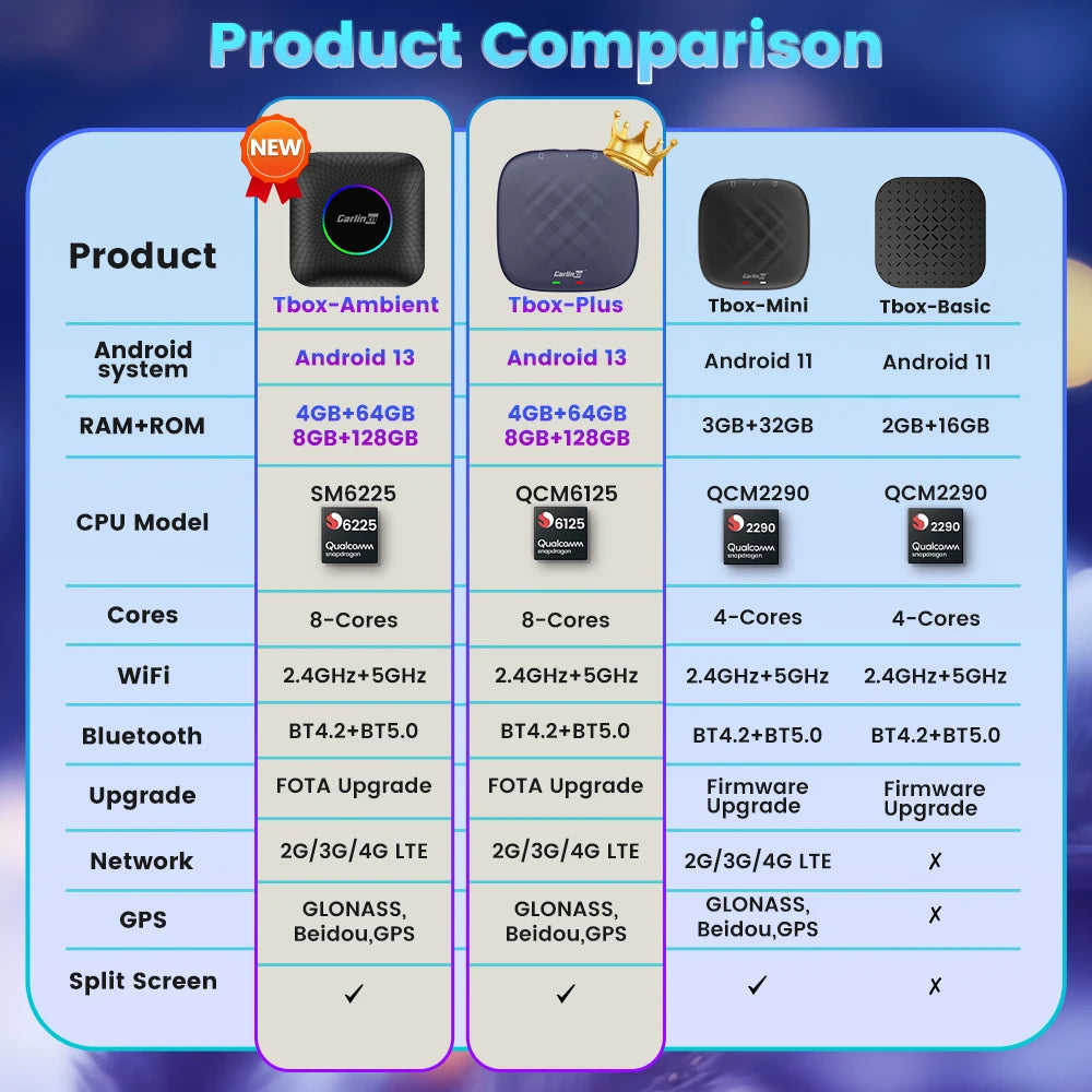 CarlinKit Android 13 CarPlay AI Box