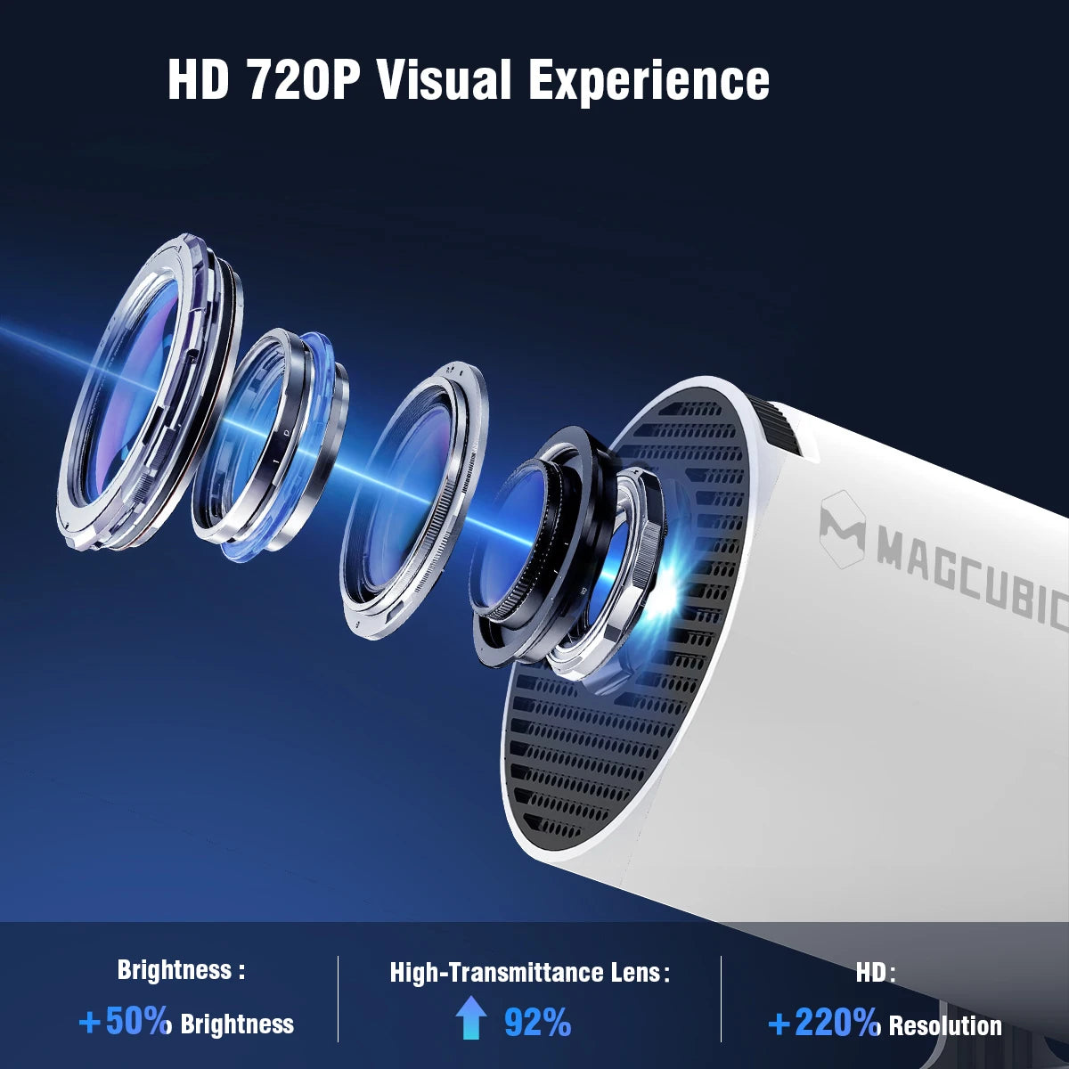 TOP SELLER - MAGCUBIC HY300 PRO Smart Mini Projector