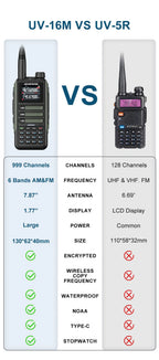 Baofeng UV-16M V2 Full Band Two-Way Radio – 2026 Upgraded Edition