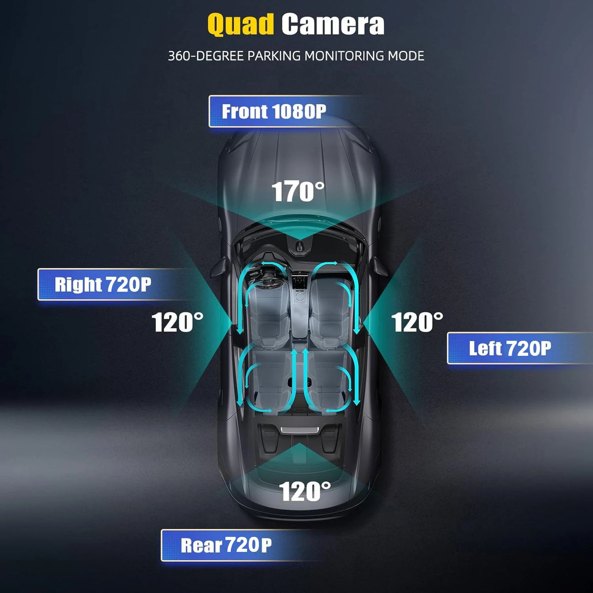 4-Camera 360° Dash Cam – Front, Rear & Side
