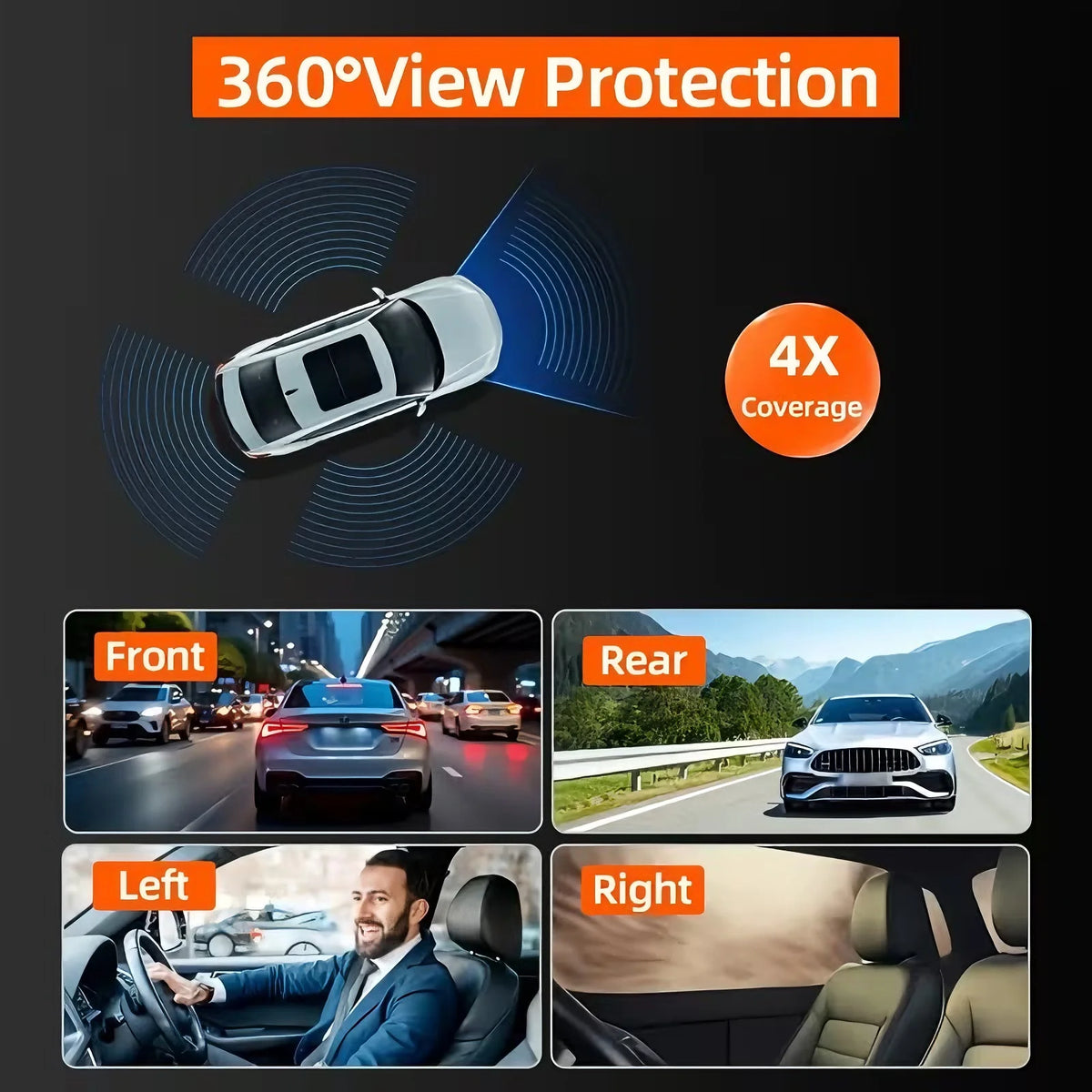 4-Camera 360° Dash Cam – Front, Rear & Side