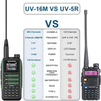Baofeng UV-16M V2 Full Band Two-Way Radio – 2026 Upgraded Edition