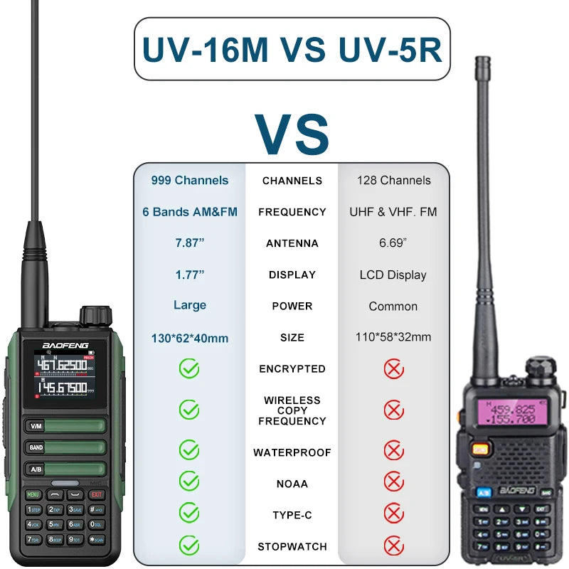 Baofeng UV-16M V2 Full Band Two-Way Radio – 2026 Upgraded Edition