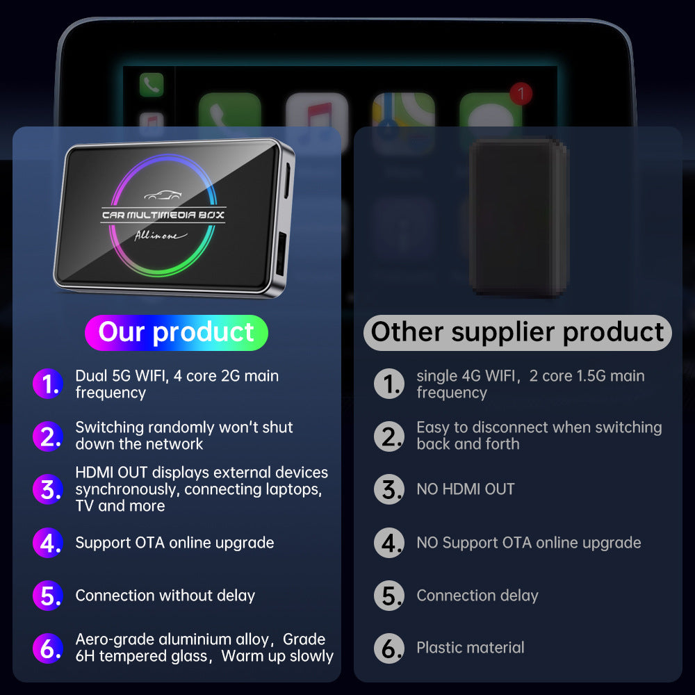 3-in-1 CarPlay to HDMI Adapter – TV Stick & Multimedia Converter