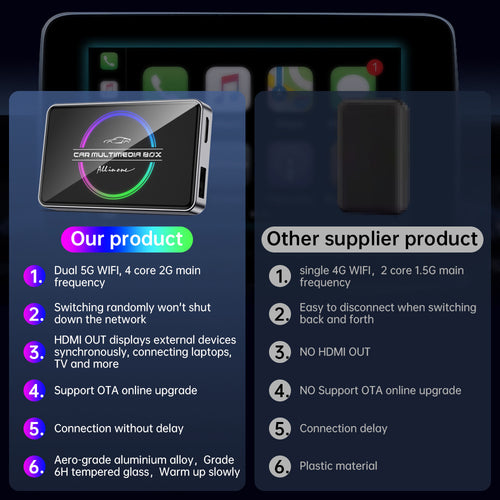 3-in-1 CarPlay to HDMI Adapter – TV Stick & Multimedia Converter